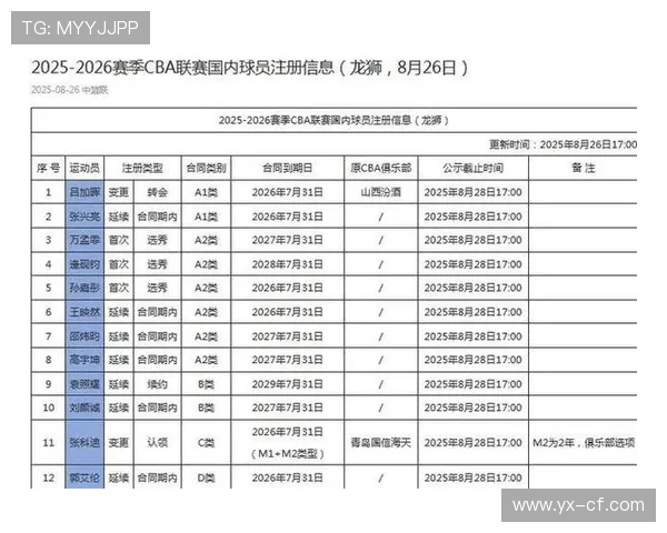 广州队国内球员注册更新郭艾伦吕加晖领衔暂列12人名单 广州队国内球员注册更新郭艾伦吕加晖领衔暂列12人名单